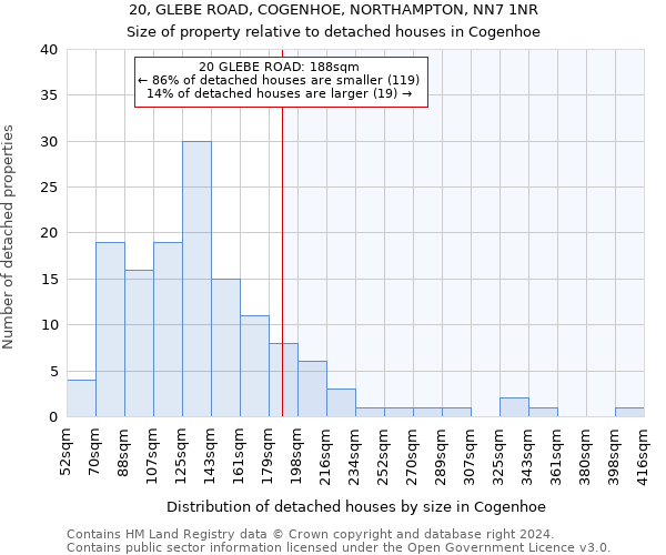 20, GLEBE ROAD, COGENHOE, NORTHAMPTON, NN7 1NR: Size of property relative to detached houses in Cogenhoe