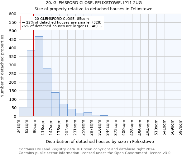 20, GLEMSFORD CLOSE, FELIXSTOWE, IP11 2UG: Size of property relative to detached houses in Felixstowe