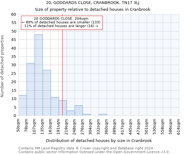 20, GODDARDS CLOSE, CRANBROOK, TN17 3LJ: Size of property relative to detached houses in Cranbrook