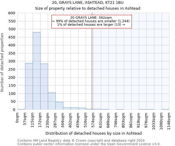 20, GRAYS LANE, ASHTEAD, KT21 1BU: Size of property relative to detached houses in Ashtead