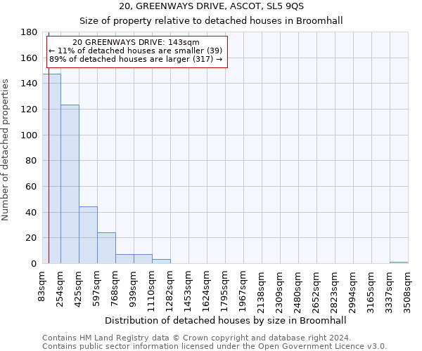 20, GREENWAYS DRIVE, ASCOT, SL5 9QS: Size of property relative to detached houses in Broomhall