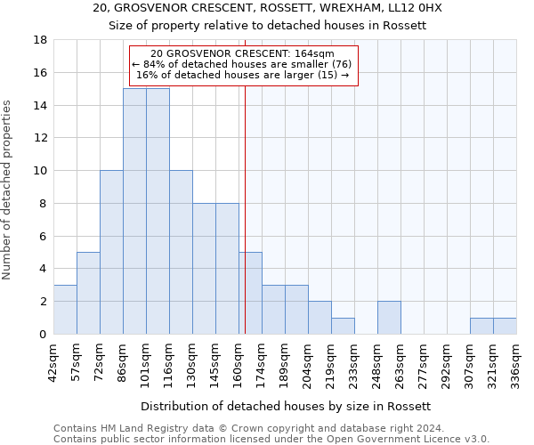 20, GROSVENOR CRESCENT, ROSSETT, WREXHAM, LL12 0HX: Size of property relative to detached houses in Rossett