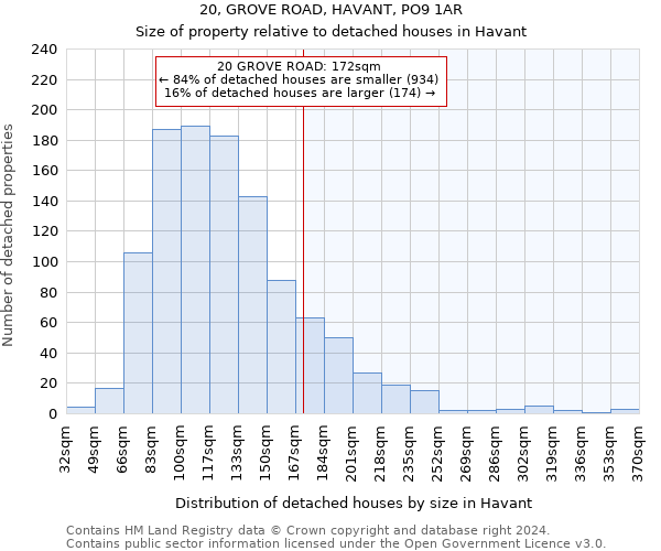 20, GROVE ROAD, HAVANT, PO9 1AR: Size of property relative to detached houses in Havant