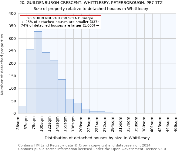 20, GUILDENBURGH CRESCENT, WHITTLESEY, PETERBOROUGH, PE7 1TZ: Size of property relative to detached houses in Whittlesey