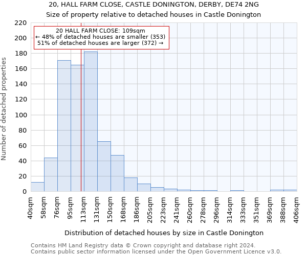 20, HALL FARM CLOSE, CASTLE DONINGTON, DERBY, DE74 2NG: Size of property relative to detached houses in Castle Donington
