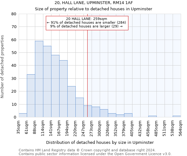 20, HALL LANE, UPMINSTER, RM14 1AF: Size of property relative to detached houses in Upminster