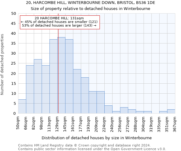 20, HARCOMBE HILL, WINTERBOURNE DOWN, BRISTOL, BS36 1DE: Size of property relative to detached houses in Winterbourne