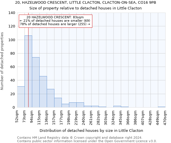 20, HAZELWOOD CRESCENT, LITTLE CLACTON, CLACTON-ON-SEA, CO16 9PB: Size of property relative to detached houses in Little Clacton