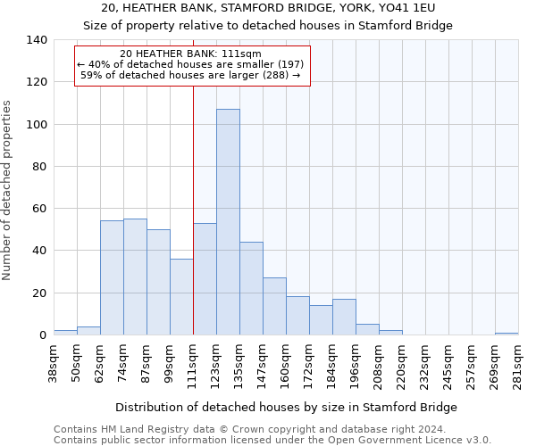 20, HEATHER BANK, STAMFORD BRIDGE, YORK, YO41 1EU: Size of property relative to detached houses in Stamford Bridge