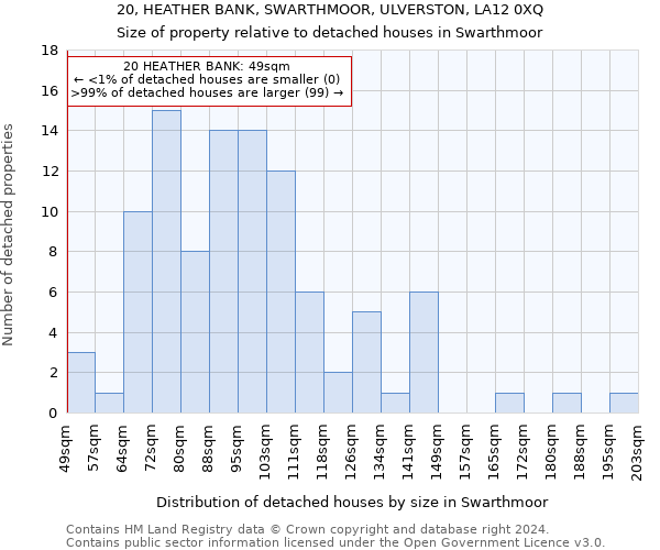 20, HEATHER BANK, SWARTHMOOR, ULVERSTON, LA12 0XQ: Size of property relative to detached houses in Swarthmoor