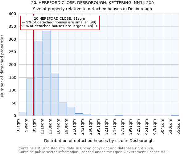 20, HEREFORD CLOSE, DESBOROUGH, KETTERING, NN14 2XA: Size of property relative to detached houses in Desborough