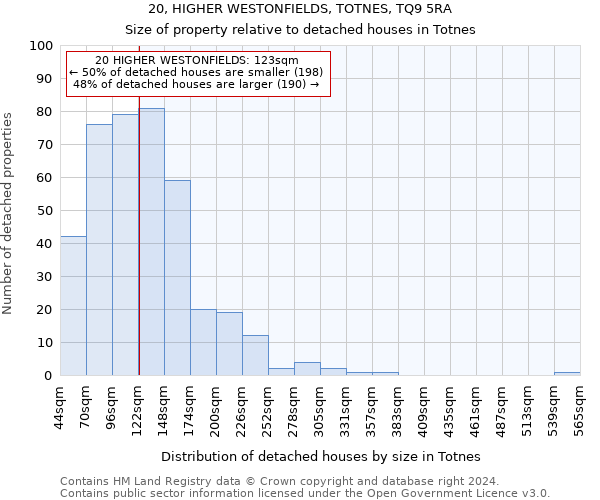 20, HIGHER WESTONFIELDS, TOTNES, TQ9 5RA: Size of property relative to detached houses in Totnes
