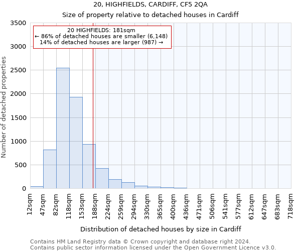 20, HIGHFIELDS, CARDIFF, CF5 2QA: Size of property relative to detached houses in Cardiff