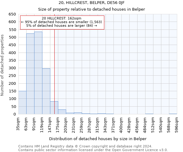 20, HILLCREST, BELPER, DE56 0JF: Size of property relative to detached houses in Belper