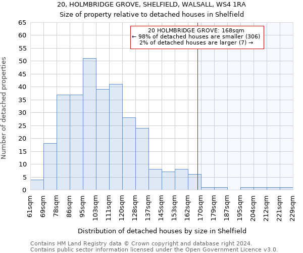 20, HOLMBRIDGE GROVE, SHELFIELD, WALSALL, WS4 1RA: Size of property relative to detached houses in Shelfield