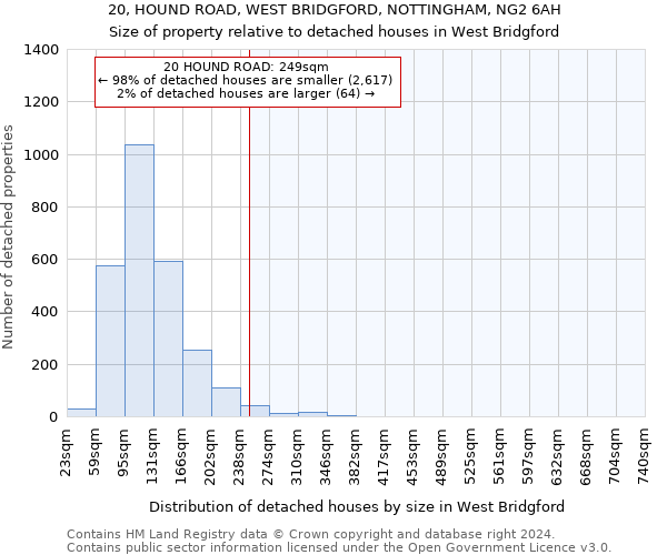 20, HOUND ROAD, WEST BRIDGFORD, NOTTINGHAM, NG2 6AH: Size of property relative to detached houses in West Bridgford