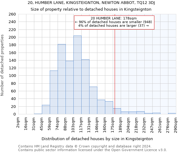 20, HUMBER LANE, KINGSTEIGNTON, NEWTON ABBOT, TQ12 3DJ: Size of property relative to detached houses in Kingsteignton