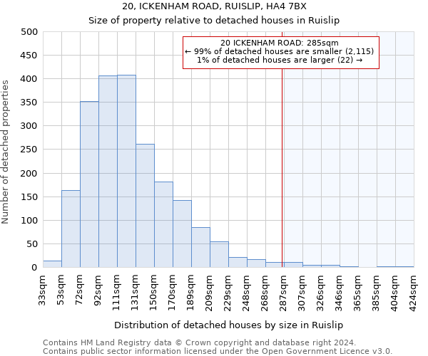 20, ICKENHAM ROAD, RUISLIP, HA4 7BX: Size of property relative to detached houses in Ruislip