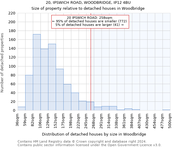 20, IPSWICH ROAD, WOODBRIDGE, IP12 4BU: Size of property relative to detached houses in Woodbridge