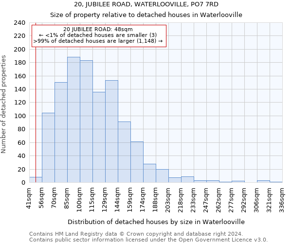 20, JUBILEE ROAD, WATERLOOVILLE, PO7 7RD: Size of property relative to detached houses in Waterlooville