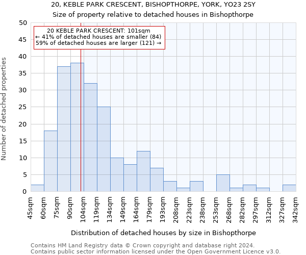20, KEBLE PARK CRESCENT, BISHOPTHORPE, YORK, YO23 2SY: Size of property relative to detached houses in Bishopthorpe
