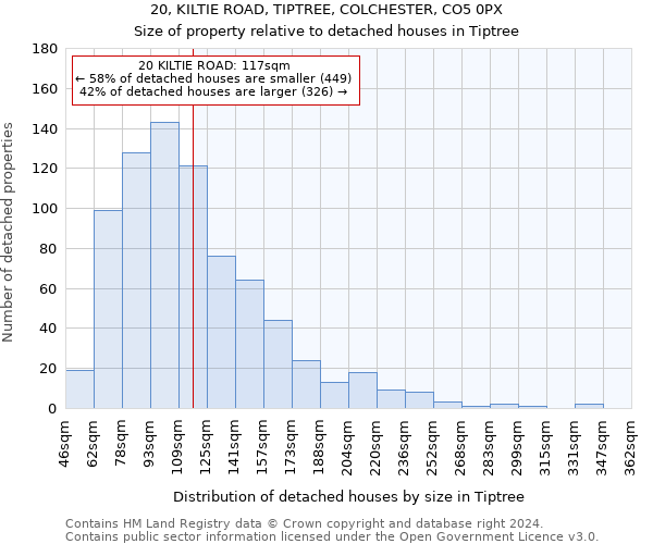 20, KILTIE ROAD, TIPTREE, COLCHESTER, CO5 0PX: Size of property relative to detached houses in Tiptree