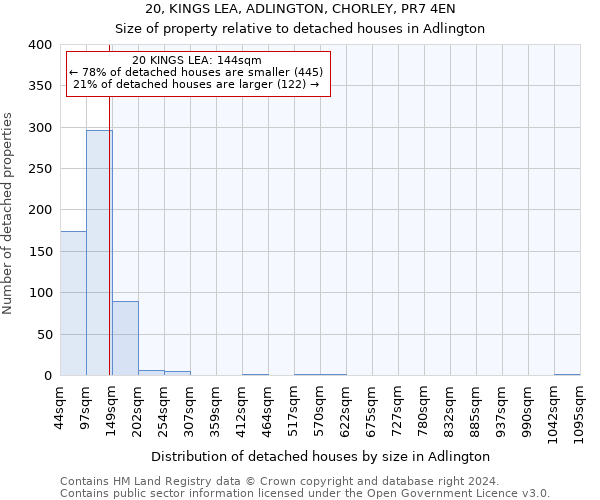 20, KINGS LEA, ADLINGTON, CHORLEY, PR7 4EN: Size of property relative to detached houses in Adlington