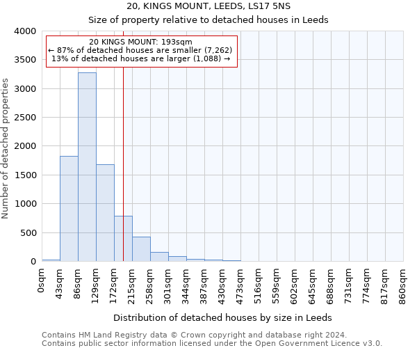 20, KINGS MOUNT, LEEDS, LS17 5NS: Size of property relative to detached houses in Leeds