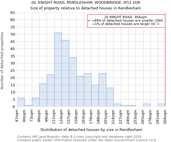 20, KNIGHT ROAD, RENDLESHAM, WOODBRIDGE, IP12 2GR: Size of property relative to detached houses in Rendlesham