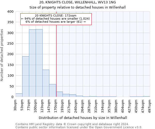 20, KNIGHTS CLOSE, WILLENHALL, WV13 1NG: Size of property relative to detached houses in Willenhall