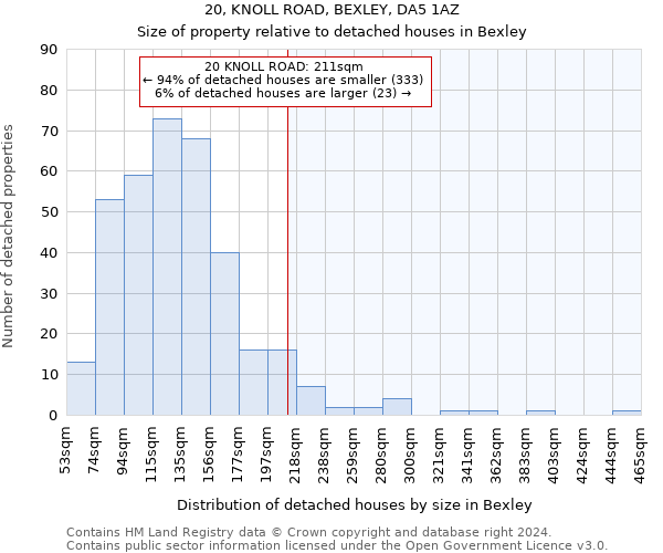 20, KNOLL ROAD, BEXLEY, DA5 1AZ: Size of property relative to detached houses in Bexley