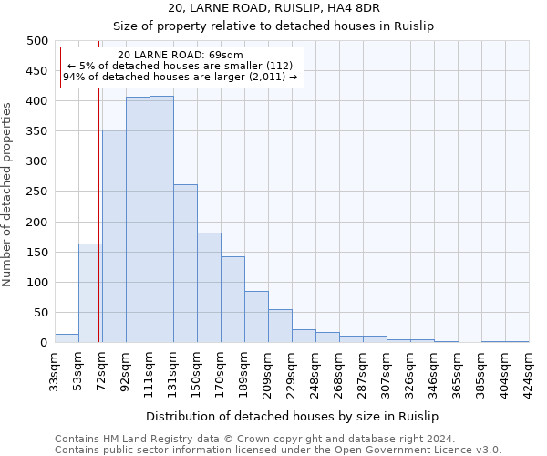 20, LARNE ROAD, RUISLIP, HA4 8DR: Size of property relative to detached houses in Ruislip