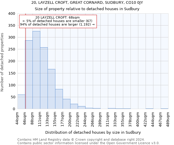 20, LAYZELL CROFT, GREAT CORNARD, SUDBURY, CO10 0JY: Size of property relative to detached houses in Sudbury