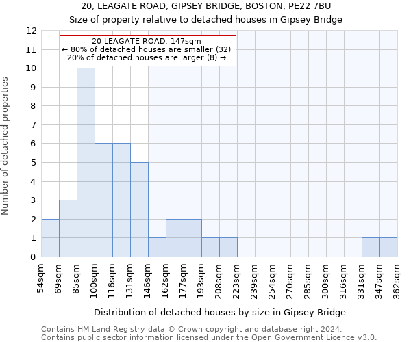 20, LEAGATE ROAD, GIPSEY BRIDGE, BOSTON, PE22 7BU: Size of property relative to detached houses in Gipsey Bridge