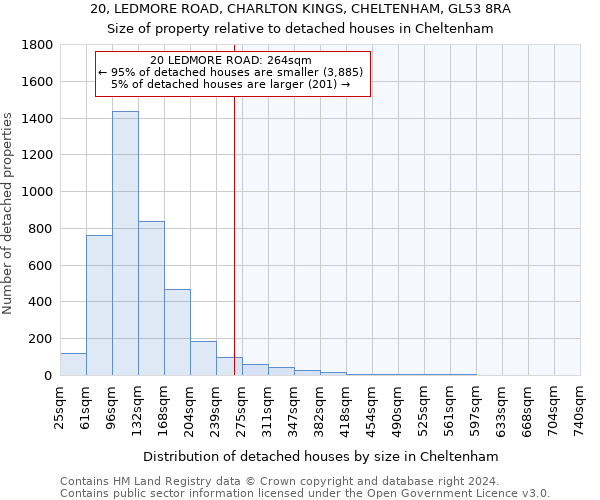 20, LEDMORE ROAD, CHARLTON KINGS, CHELTENHAM, GL53 8RA: Size of property relative to detached houses in Cheltenham