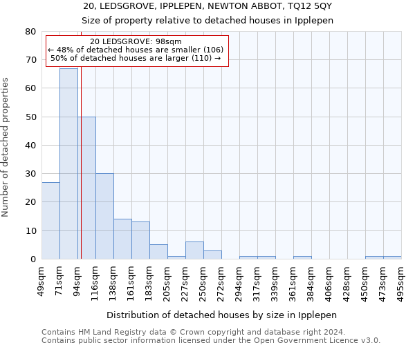 20, LEDSGROVE, IPPLEPEN, NEWTON ABBOT, TQ12 5QY: Size of property relative to detached houses in Ipplepen