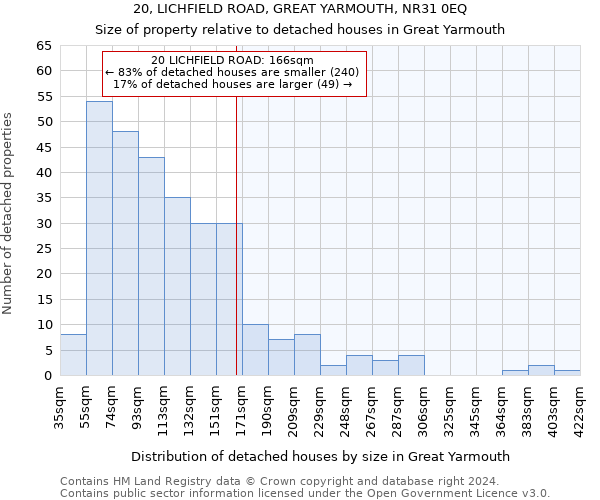20, LICHFIELD ROAD, GREAT YARMOUTH, NR31 0EQ: Size of property relative to detached houses in Great Yarmouth