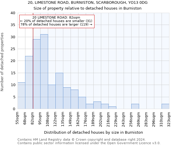 20, LIMESTONE ROAD, BURNISTON, SCARBOROUGH, YO13 0DG: Size of property relative to detached houses in Burniston