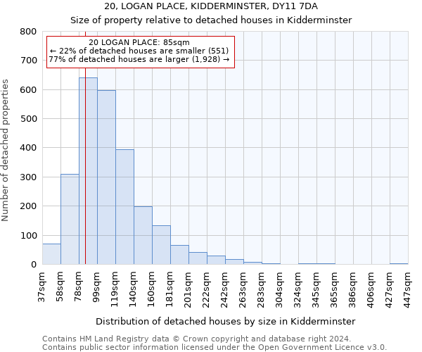 20, LOGAN PLACE, KIDDERMINSTER, DY11 7DA: Size of property relative to detached houses in Kidderminster