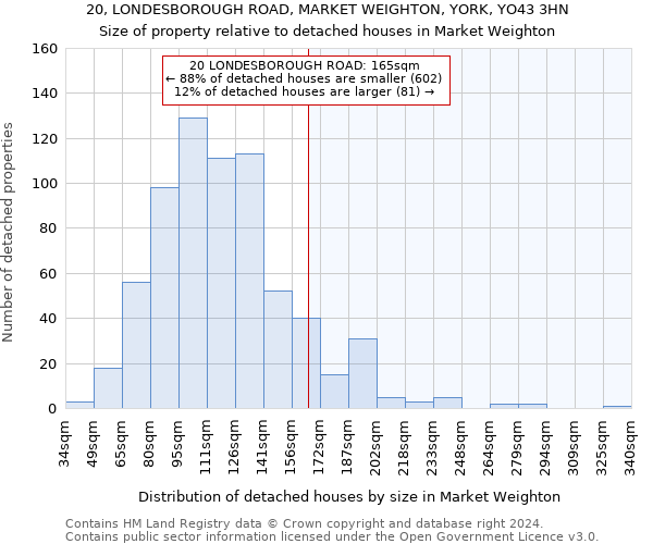 20, LONDESBOROUGH ROAD, MARKET WEIGHTON, YORK, YO43 3HN: Size of property relative to detached houses in Market Weighton