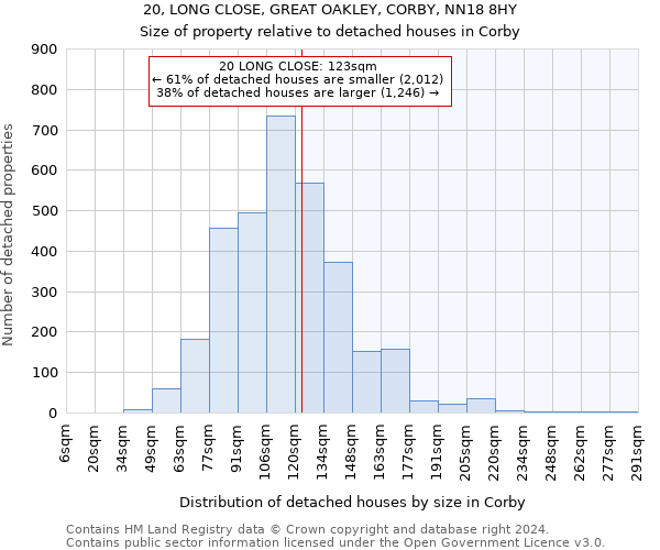 20, LONG CLOSE, GREAT OAKLEY, CORBY, NN18 8HY: Size of property relative to detached houses in Corby
