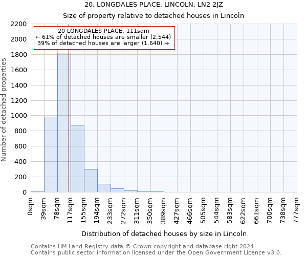 20, LONGDALES PLACE, LINCOLN, LN2 2JZ: Size of property relative to detached houses in Lincoln