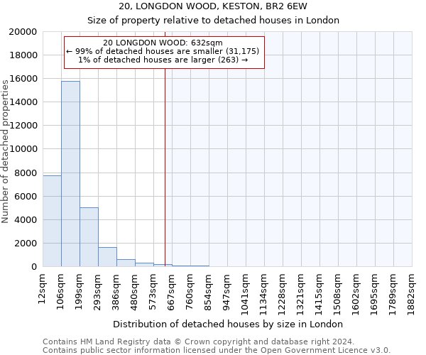 20, LONGDON WOOD, KESTON, BR2 6EW: Size of property relative to detached houses in London