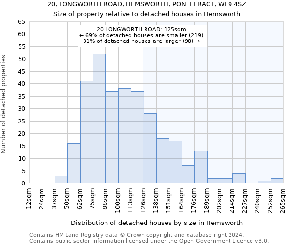 20, LONGWORTH ROAD, HEMSWORTH, PONTEFRACT, WF9 4SZ: Size of property relative to detached houses in Hemsworth
