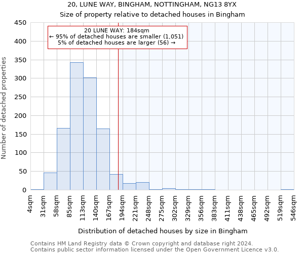 20, LUNE WAY, BINGHAM, NOTTINGHAM, NG13 8YX: Size of property relative to detached houses in Bingham