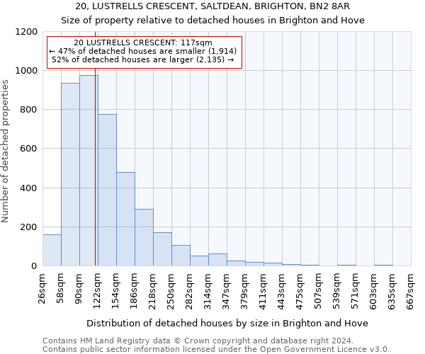 20, LUSTRELLS CRESCENT, SALTDEAN, BRIGHTON, BN2 8AR: Size of property relative to detached houses in Brighton and Hove