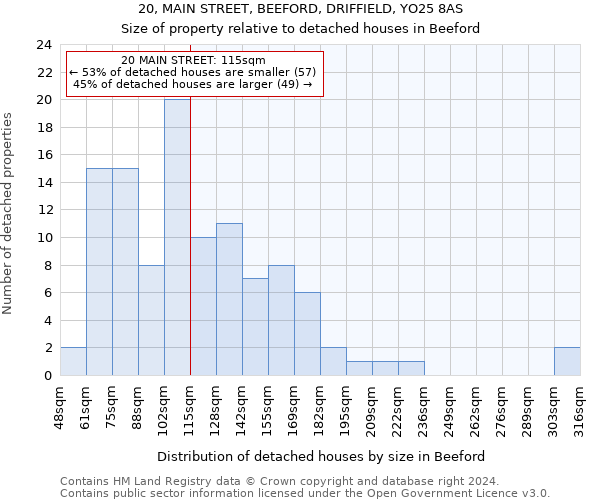 20, MAIN STREET, BEEFORD, DRIFFIELD, YO25 8AS: Size of property relative to detached houses in Beeford