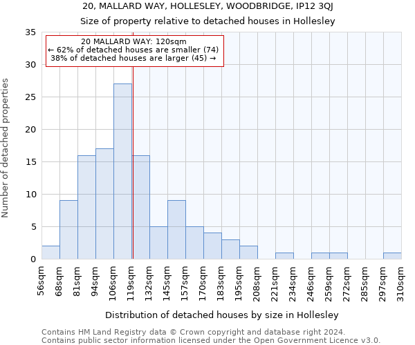 20, MALLARD WAY, HOLLESLEY, WOODBRIDGE, IP12 3QJ: Size of property relative to detached houses in Hollesley