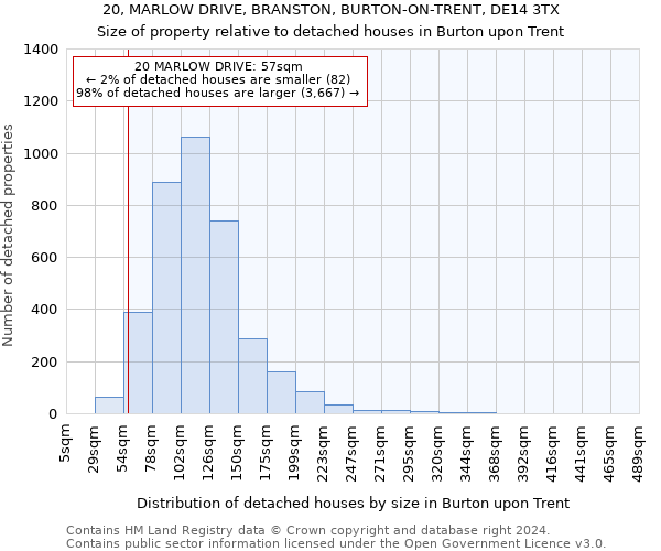 20, MARLOW DRIVE, BRANSTON, BURTON-ON-TRENT, DE14 3TX: Size of property relative to detached houses in Burton upon Trent