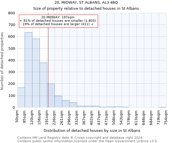 20, MIDWAY, ST ALBANS, AL3 4BQ: Size of property relative to detached houses in St Albans